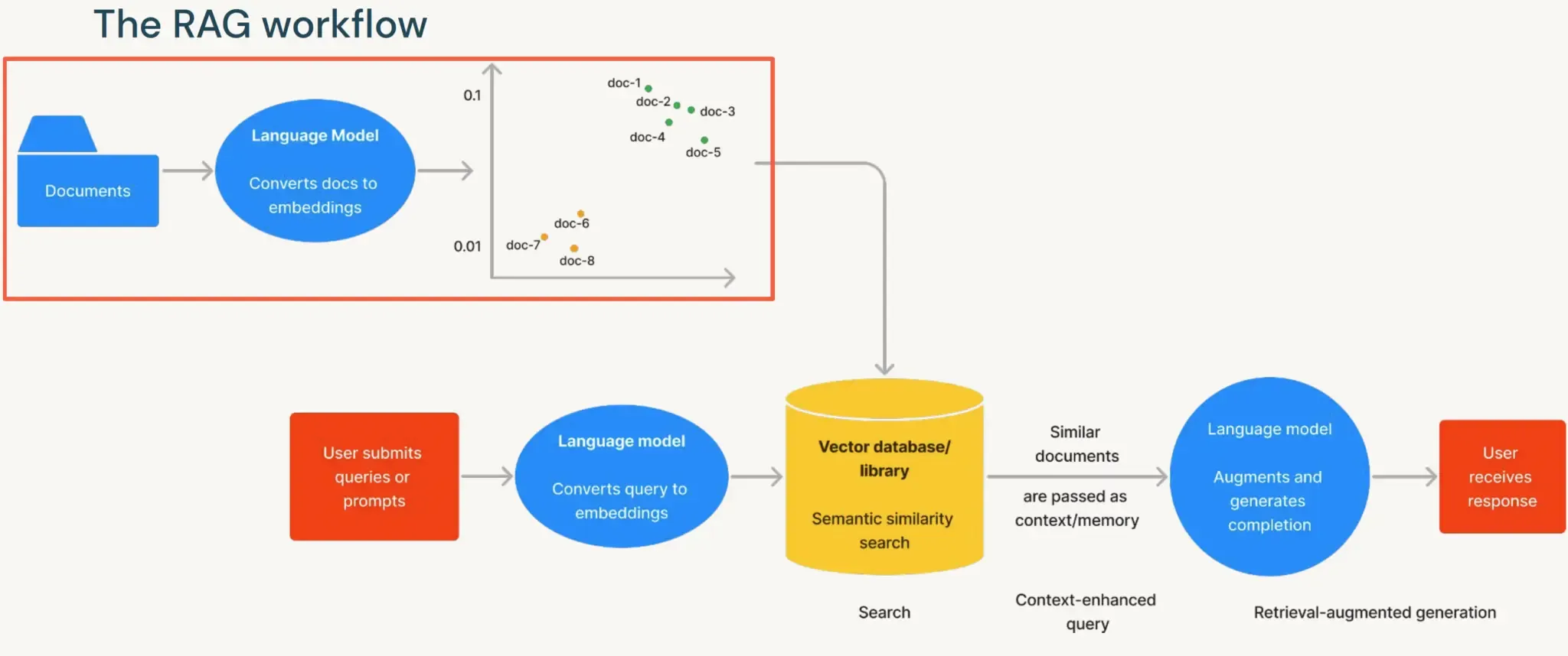 講師介紹 LLM 常見應用情境的投影片：ChatBot、摘要、QA 應用等